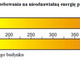 Dom na sprzedaż - Golęczewo, Suchy Las (gm.), Poznański (pow.), 300 m², 1 200 000 PLN, NET-23